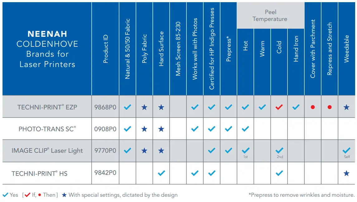 NEENAH Laser Heat Transfer Paper-fig2