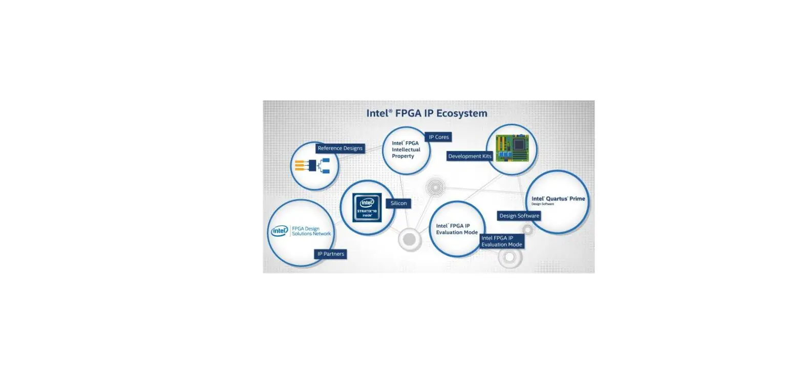 Intel Ug-01155 Iopll Fpga Ip Core User Guide Intel Ug-01155 Iopll Fpga Ip Core User Guide