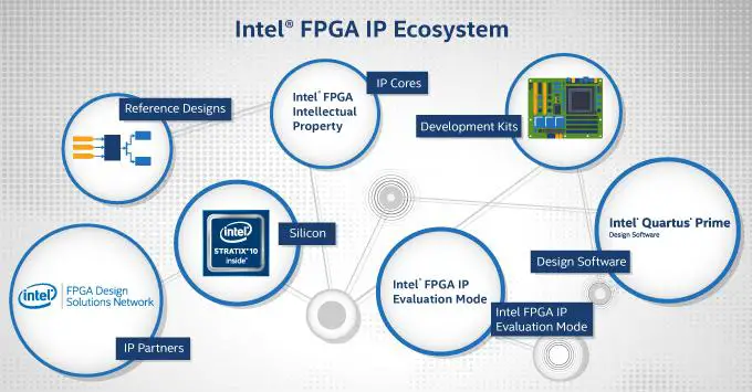 intel-UG-01155-IOPLL-FPGA-IP-Core-PRODUCT