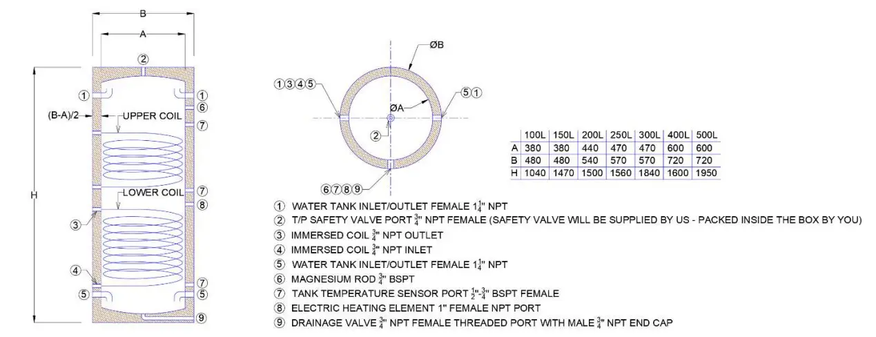 Hydro Solar Innovative Energy CBIT150L1C20 All In One Combination Buffer Tank and Indirect Water Heater Tank - Figure 1