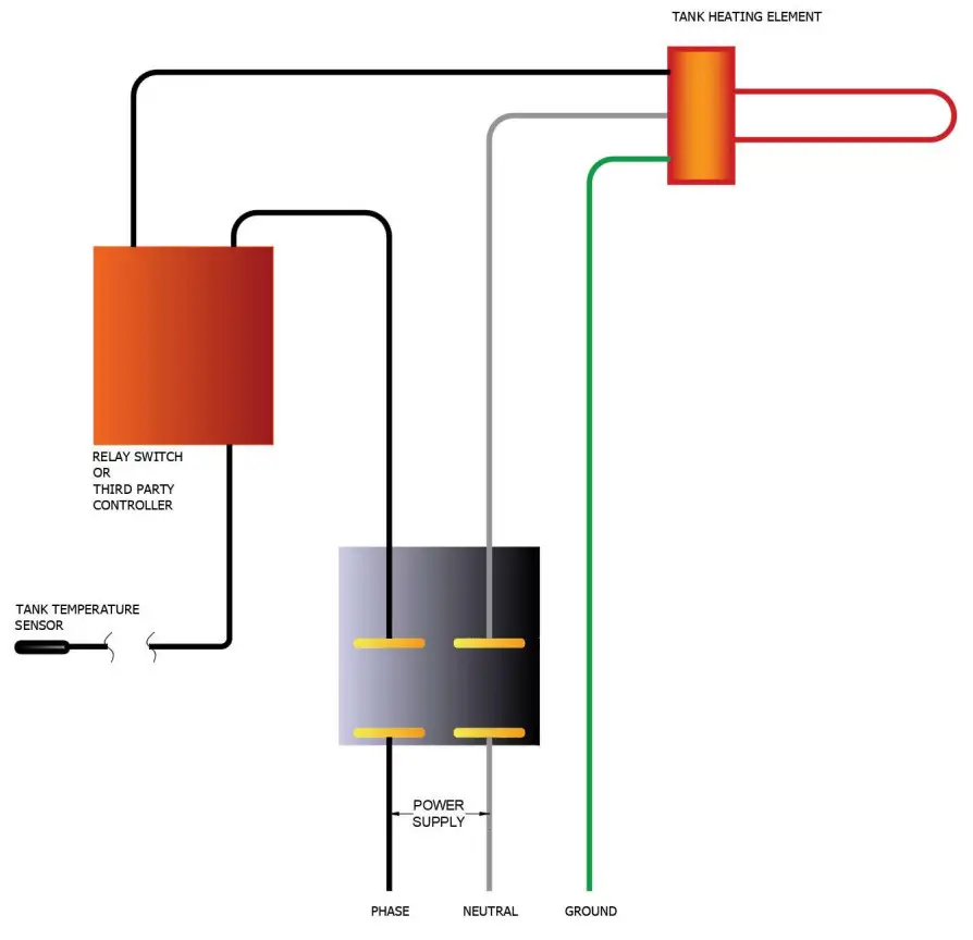 Hydro Solar Innovative Energy CBIT150L1C20 All In One Combination Buffer Tank and Indirect Water Heater Tank - Figure 2