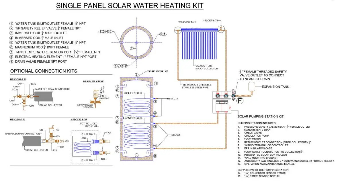 Hydro Solar Innovative Energy CBIT150L1C20 All In One Combination Buffer Tank and Indirect Water Heater Tank - Figure 3