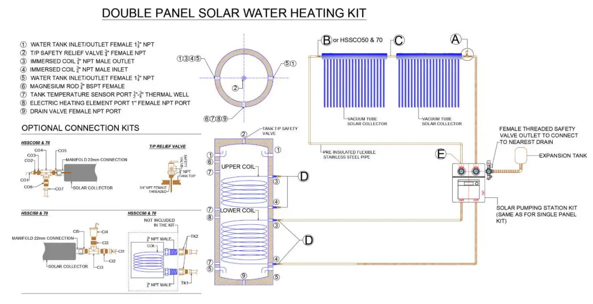Hydro Solar Innovative Energy CBIT150L1C20 All In One Combination Buffer Tank and Indirect Water Heater Tank - Figure 4