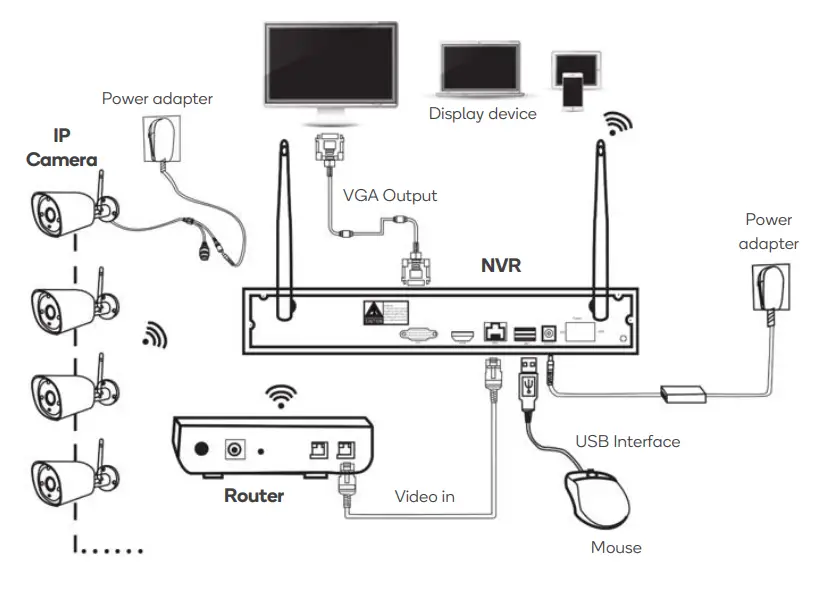 kogan-KAS8C4W1TBB-8-Channel-1080p1tb-Security-System-3