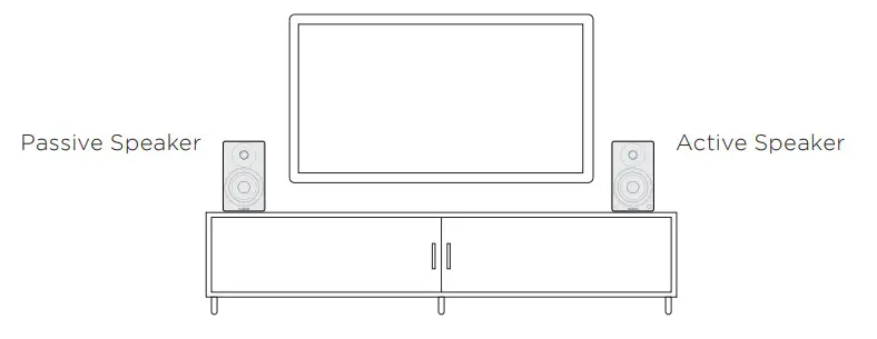 FLUANCE Ai61 Powered 6.5” Bookshelf Speakers -Product Setup