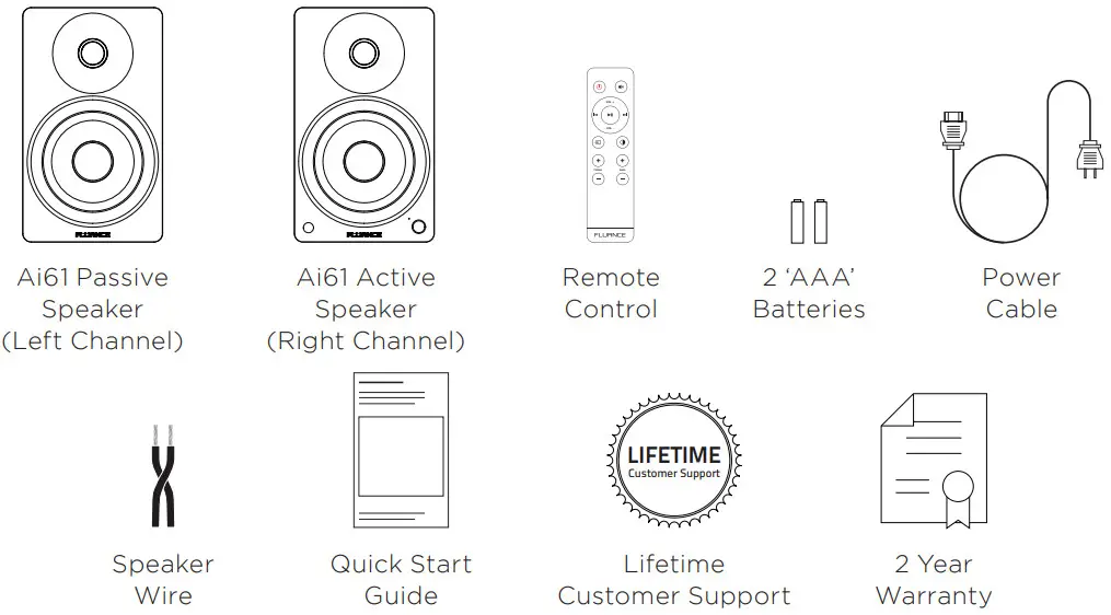 FLUANCE Ai61 Powered 6.5” Bookshelf Speakers -What’s Included