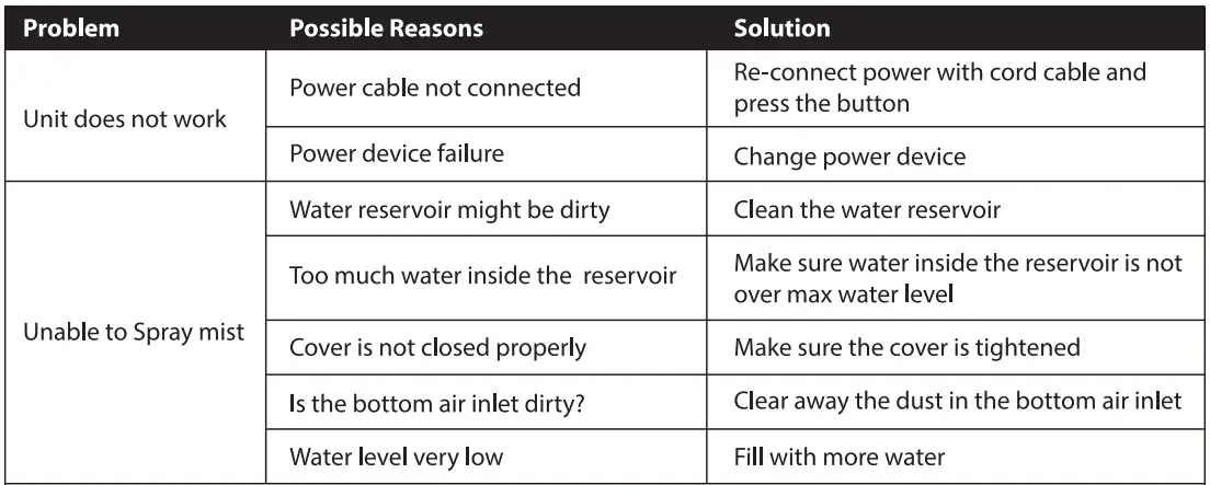 Kmart-A-2091-0-Spa-Aroma-Diffuser-fig2