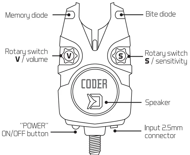 DELPHIN COODER - BUTTON SCHEME 2