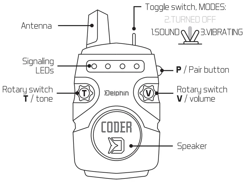 DELPHIN COODER - BUTTON SCHEME