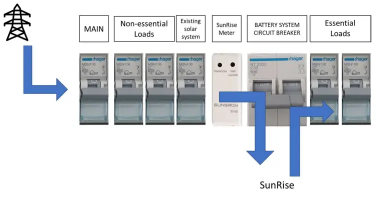 RedEarth-SRS-1xx-Single-Phase-SunRise-Home-Battery-System-FIG-6