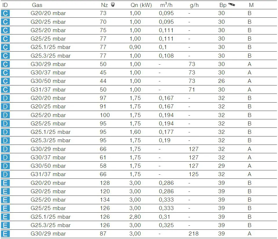 BOSCH-PGP6B5B62Z-4-Burner-Gas-Hob-fig-19