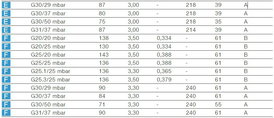 BOSCH-PGP6B5B62Z-4-Burner-Gas-Hob-fig-20