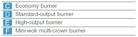 BOSCH-PGP6B5B62Z-4-Burner-Gas-Hob-fig-21