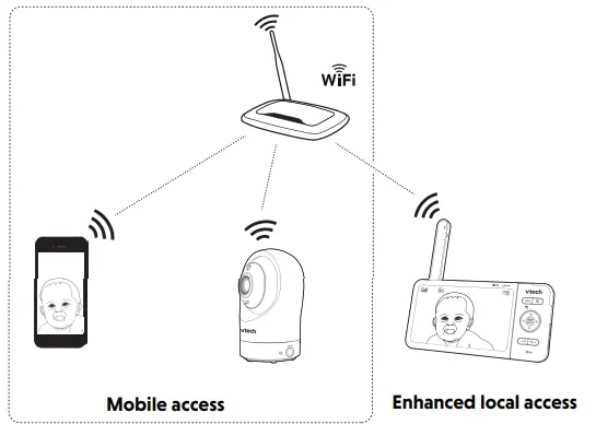 vtech-RM5764HD-5”-Smart-Wi-Fi-1080p-Pan-and-Tilt-Monitor-fig-9