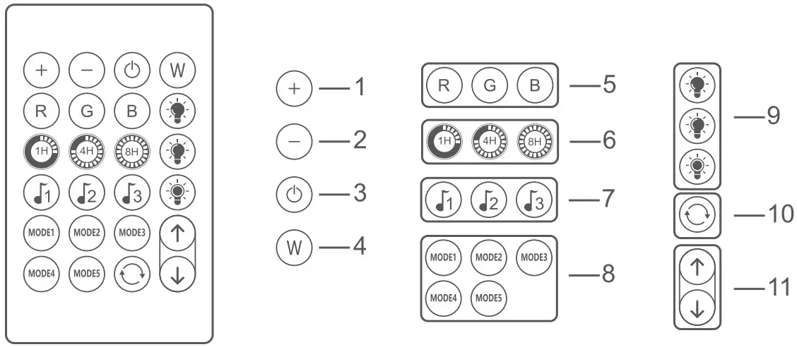 TRAMSMART 16.4FT 33LED Smart Globe Fairy Lights - Remote Controller