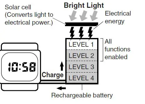 Casio-G-Shock-GW-M5610-1ER-Watch-User-Manual-fig-2