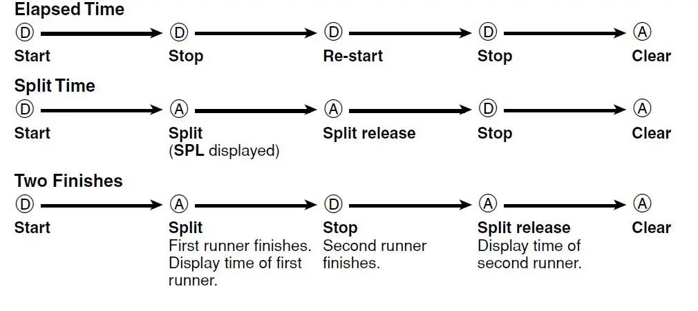 Casio-G-Shock-GW-M5610-1ER-Watch-User-Manual-fig-32