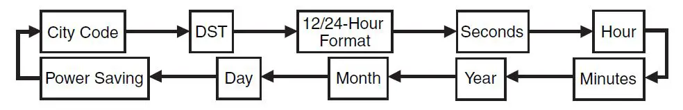 Casio-G-Shock-GW-M5610-1ER-Watch-User-Manual-fig-43