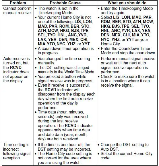 Casio-G-Shock-GW-M5610-1ER-Watch-User-Manual-fig-56