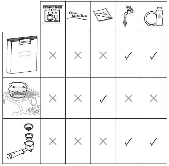 DeLonghi-EC915X-La-Specialista-Arte-Coffee-Maker-FIG 33