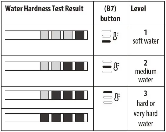 DeLonghi-EC915X-La-Specialista-Arte-Coffee-Maker-FIG 34