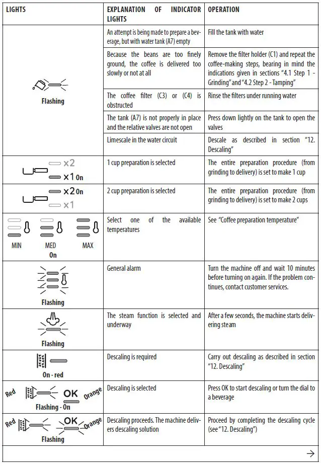 DeLonghi-EC915X-La-Specialista-Arte-Coffee-Maker-FIG 41