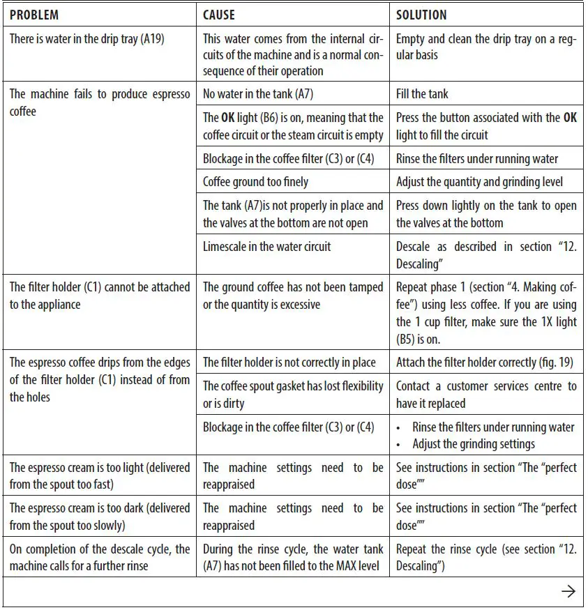 DeLonghi-EC915X-La-Specialista-Arte-Coffee-Maker-FIG 43