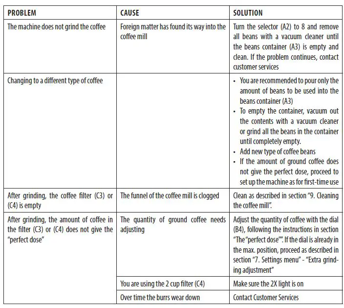 DeLonghi-EC915X-La-Specialista-Arte-Coffee-Maker-FIG 44