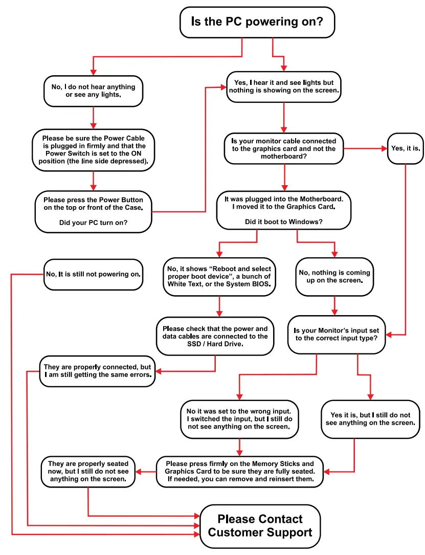 SKYTECH ‎ST-SHADOW-0178 Shadow Gaming Computer PC