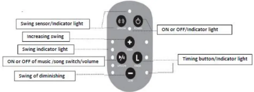 USING &
FUNCTIONS OF THE SWING