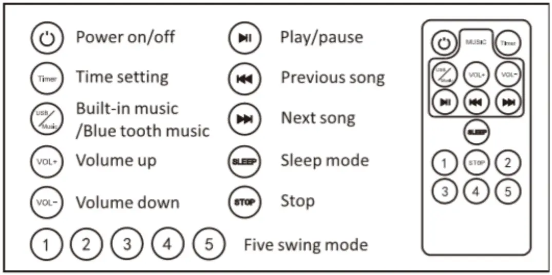 PLACING AND WORKING WITH BATTERIES