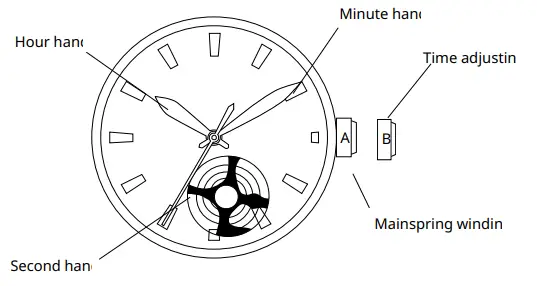 MIYOTA Caliber 90S5 Watch Movement