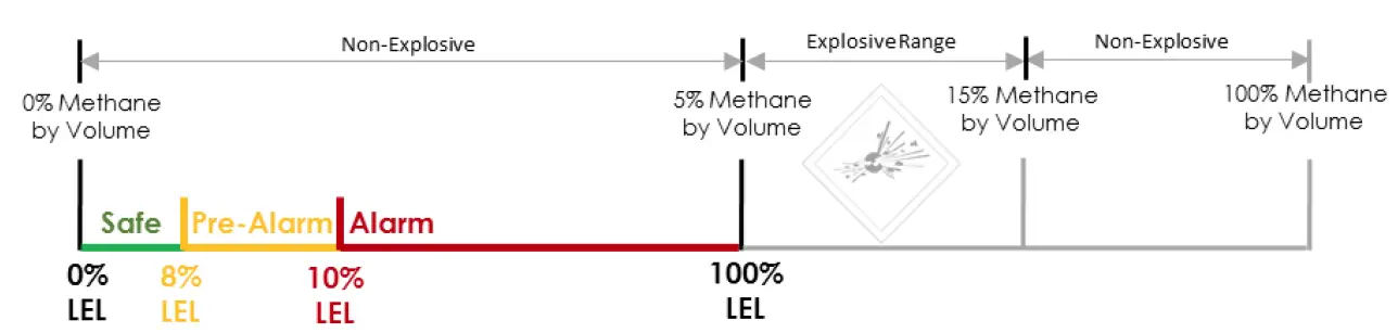 AGS-Mini-Merlin-CH4CO-TWA-Dual-Gas-Detector- (1)