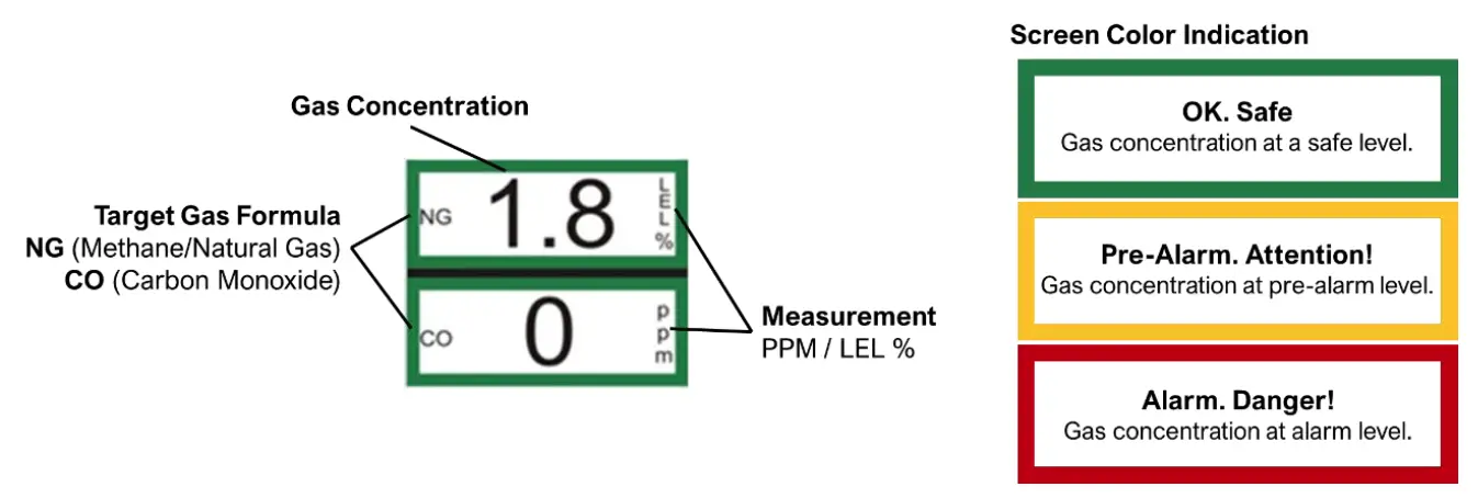AGS-Mini-Merlin-CH4CO-TWA-Dual-Gas-Detector- (11)