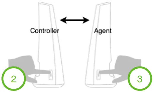 Qolsys QW8200-840 IQ WiFi Mesh WiFi Router-ADD ALL AGENTS
