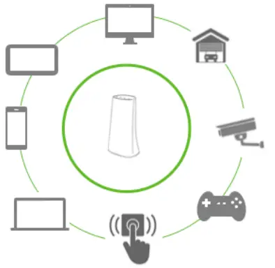 Qolsys QW8200-840 IQ WiFi Mesh WiFi Router-ADDITIONAL CONSIDERATIONS