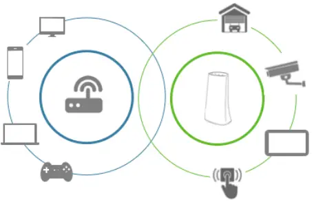 Qolsys QW8200-840 IQ WiFi Mesh WiFi Router-In parallel with an existing wireless network