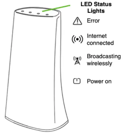 Qolsys QW8200-840 IQ WiFi Mesh WiFi Router-TROUBLESHOOTING