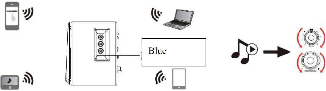 EDIFIER R1580MB Multimedia Speaker - Bluetooth operation