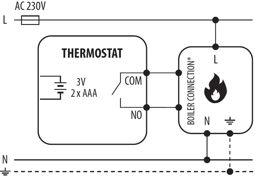 ENGO CONTROLS EASY230W Non-Programmable Wired Thermostat 04