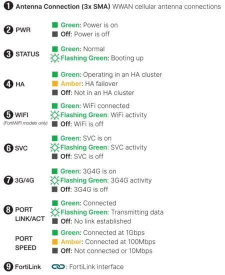FIG 8 Front - FG FWF 40F-3G4G Series.JPG