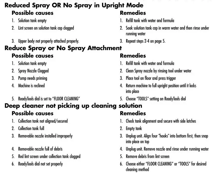 Bissell 16W5 Series Readyclean Powerbrush Plus - Troubleshooting