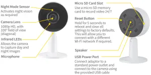 MERCATOR Ikuu Smart WiFi Gilbert Indoor Security Camera - Identification