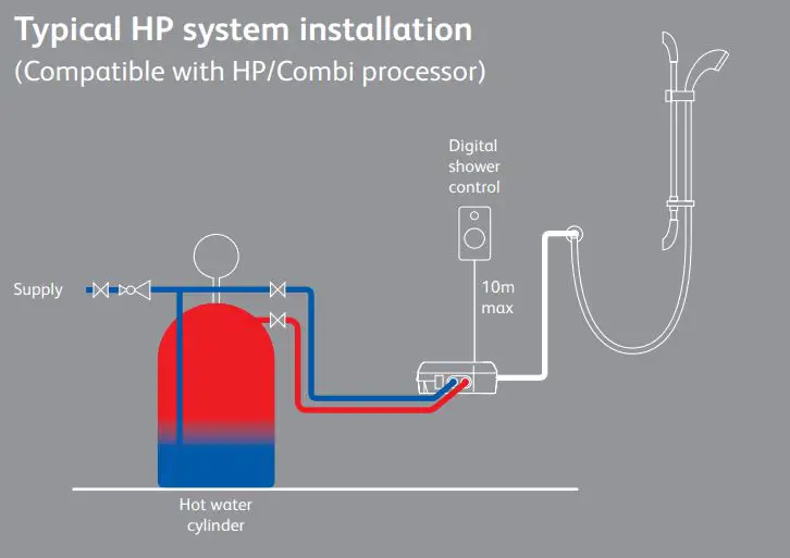 AQUALISA VSQ.A2.BV.DVFW.20 Visage Digital Concealed with Adjustable Height or Fixed Head Installation Guide - Typical HP system installation