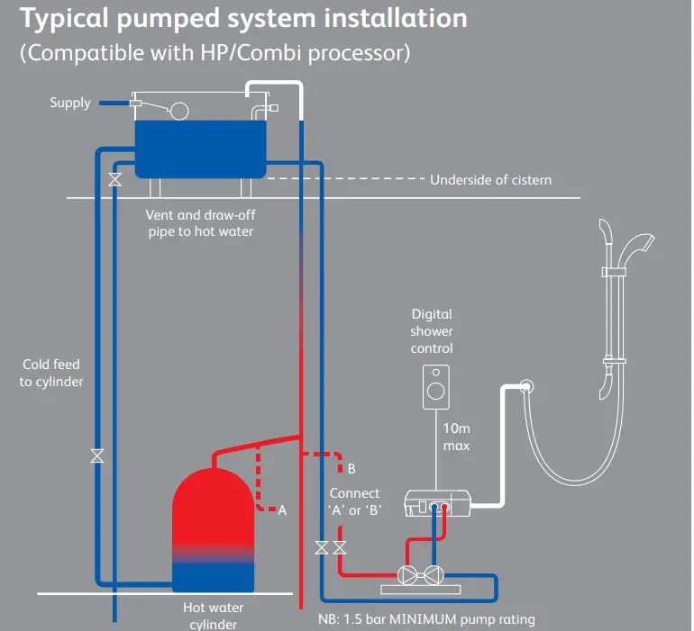AQUALISA VSQ.A2.BV.DVFW.20 Visage Digital Concealed with Adjustable Height or Fixed Head Installation Guide - Typical pumped system installation