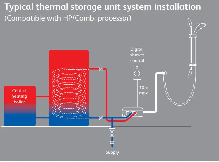 AQUALISA VSQ.A2.BV.DVFW.20 Visage Digital Concealed with Adjustable Height or Fixed Head Installation Guide - Typical thermal storage unit system installation