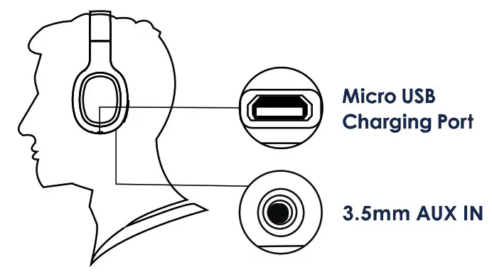 packed party PKHP100 Wireless Headphone- PORTS