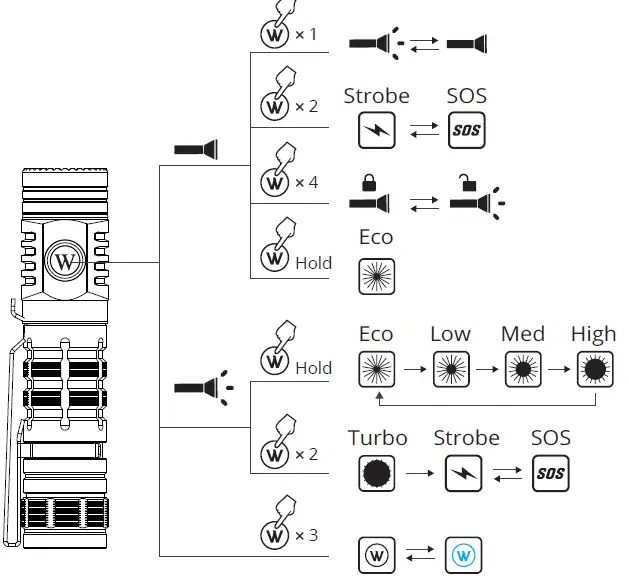 WUBEN C2 2000 Lumen Power Bank Flashlight fig 4