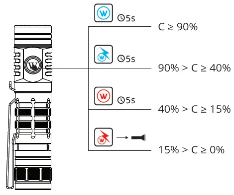 WUBEN C2 2000 Lumen Power Bank Flashlight fig 6