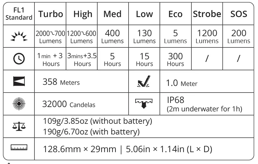 WUBEN C2 2000 Lumen Power Bank Flashlight fig 7